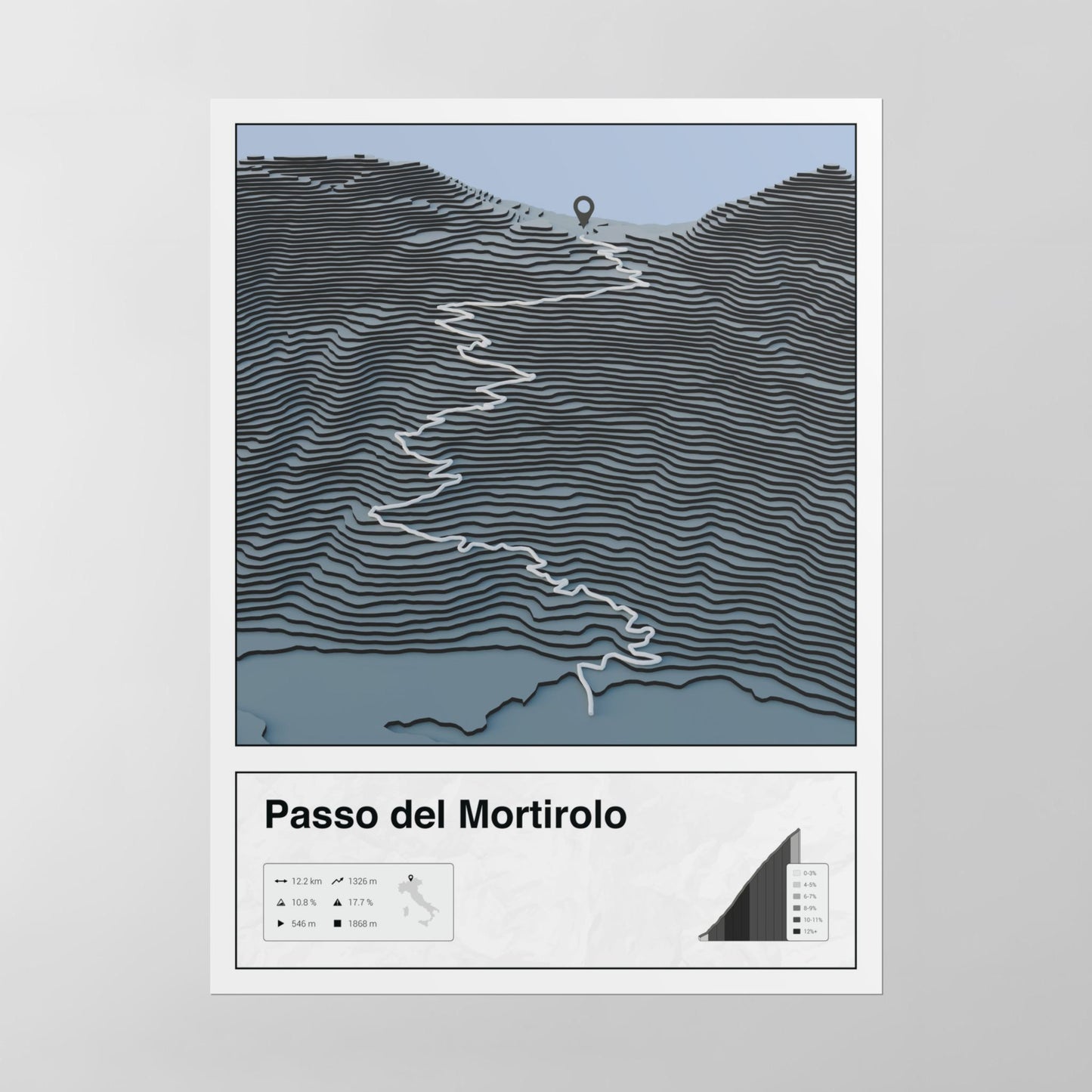 Passo del Mortirolo poster