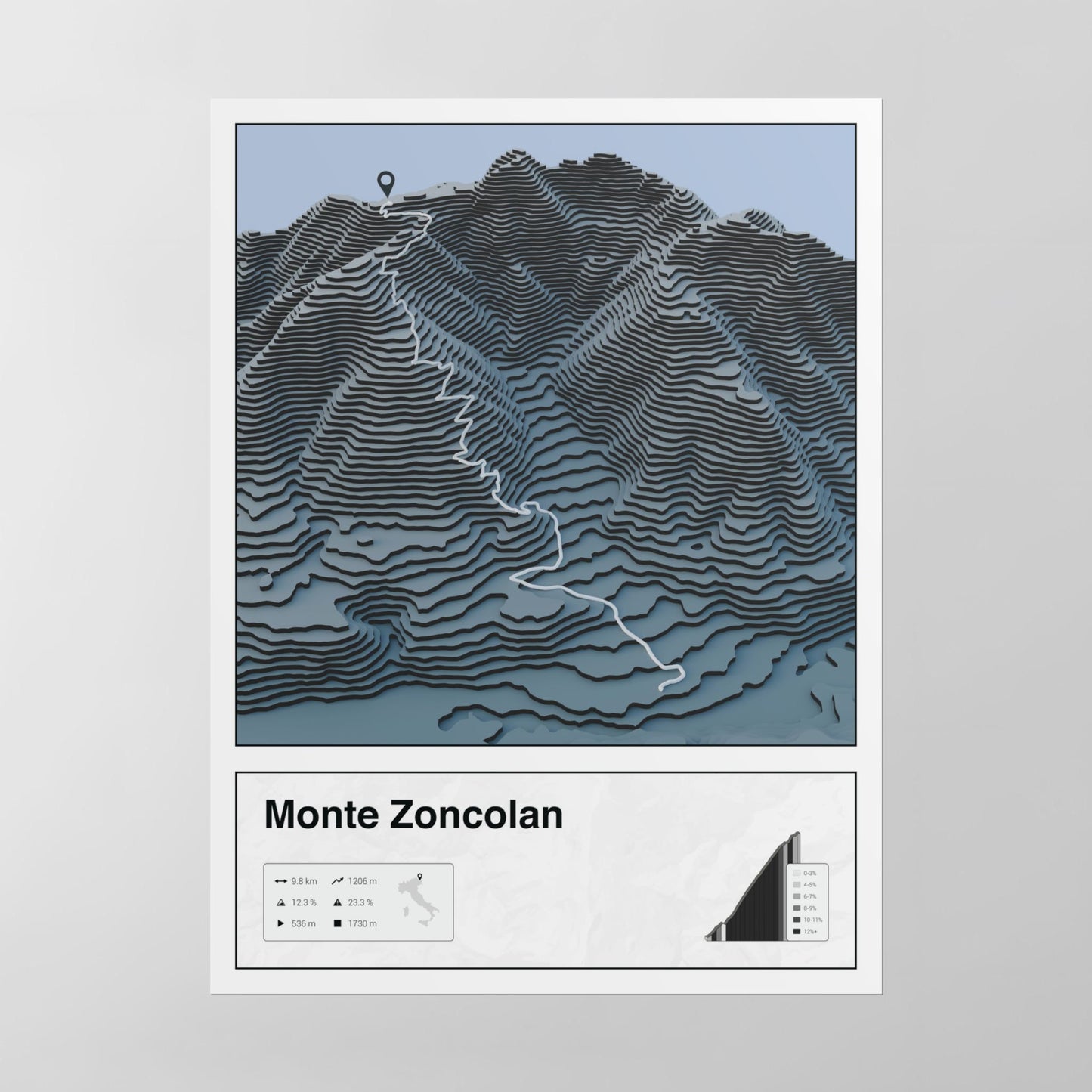 Monte Zoncolan poster