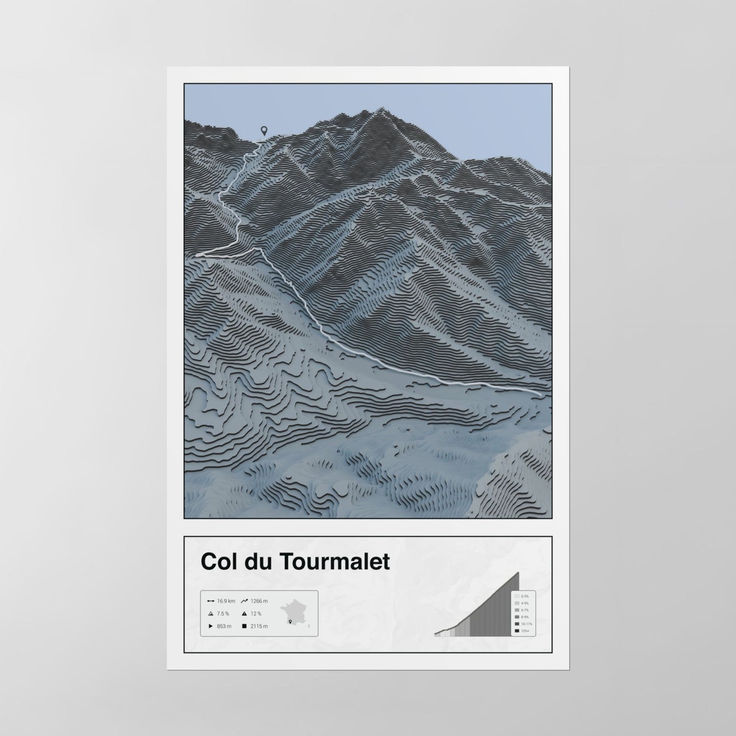 Col du Tourmalet poster