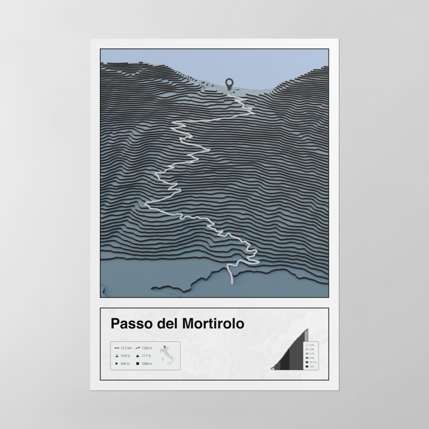 Passo del Mortirolo poster