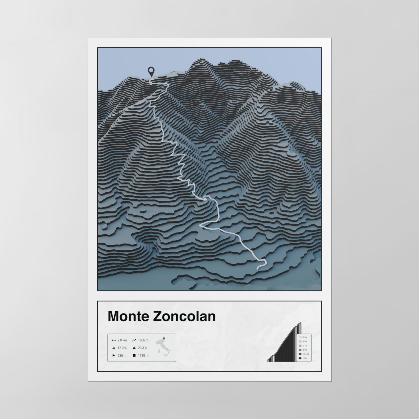 Monte Zoncolan poster