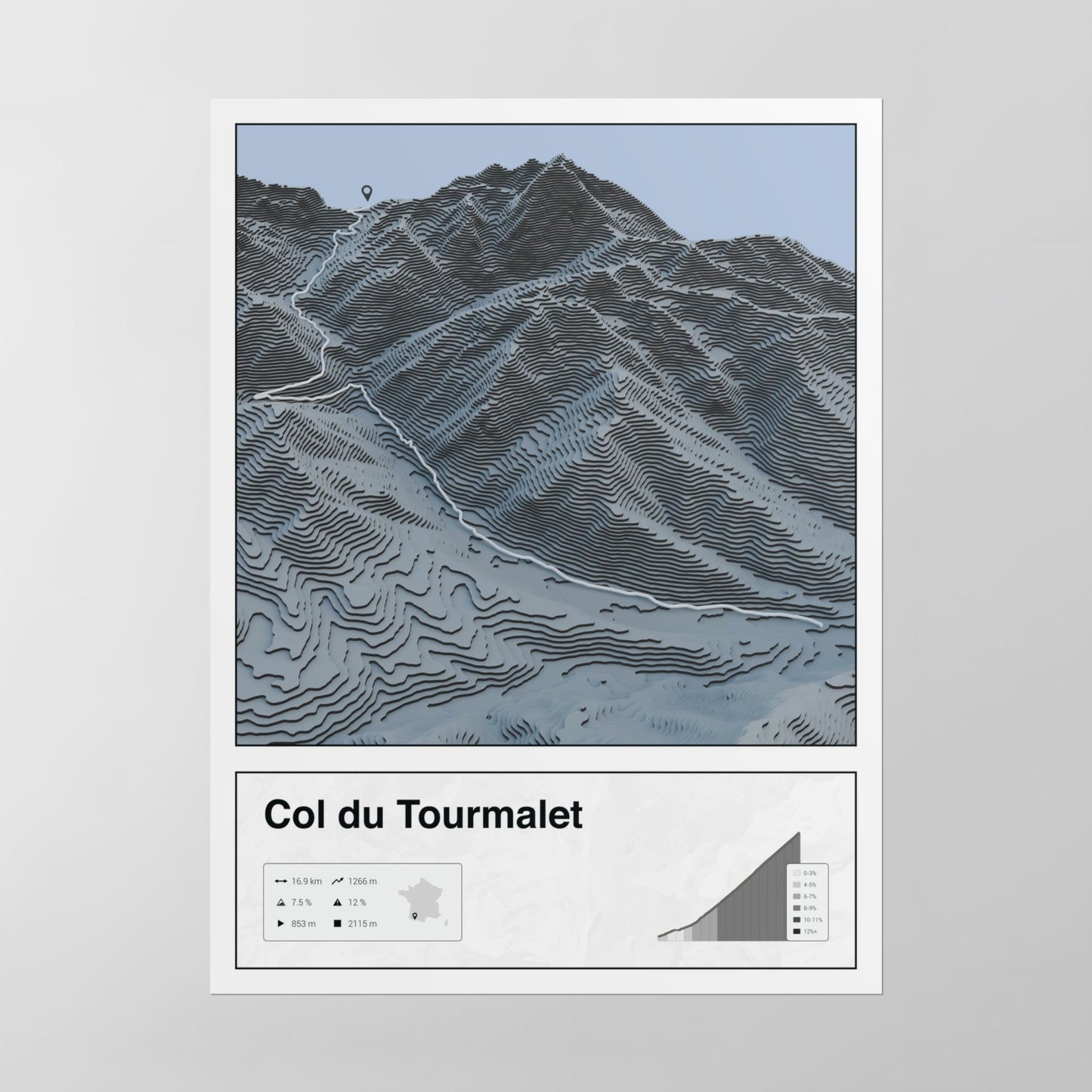 Col du Tourmalet poster