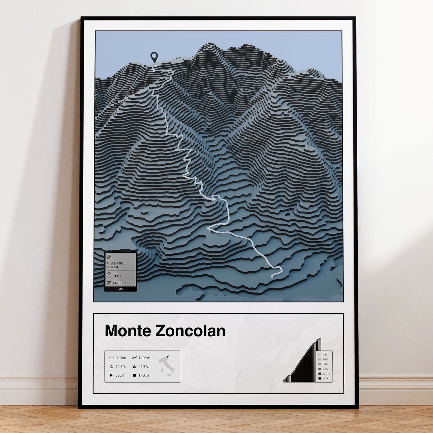 Monte Zoncolan personalized poster