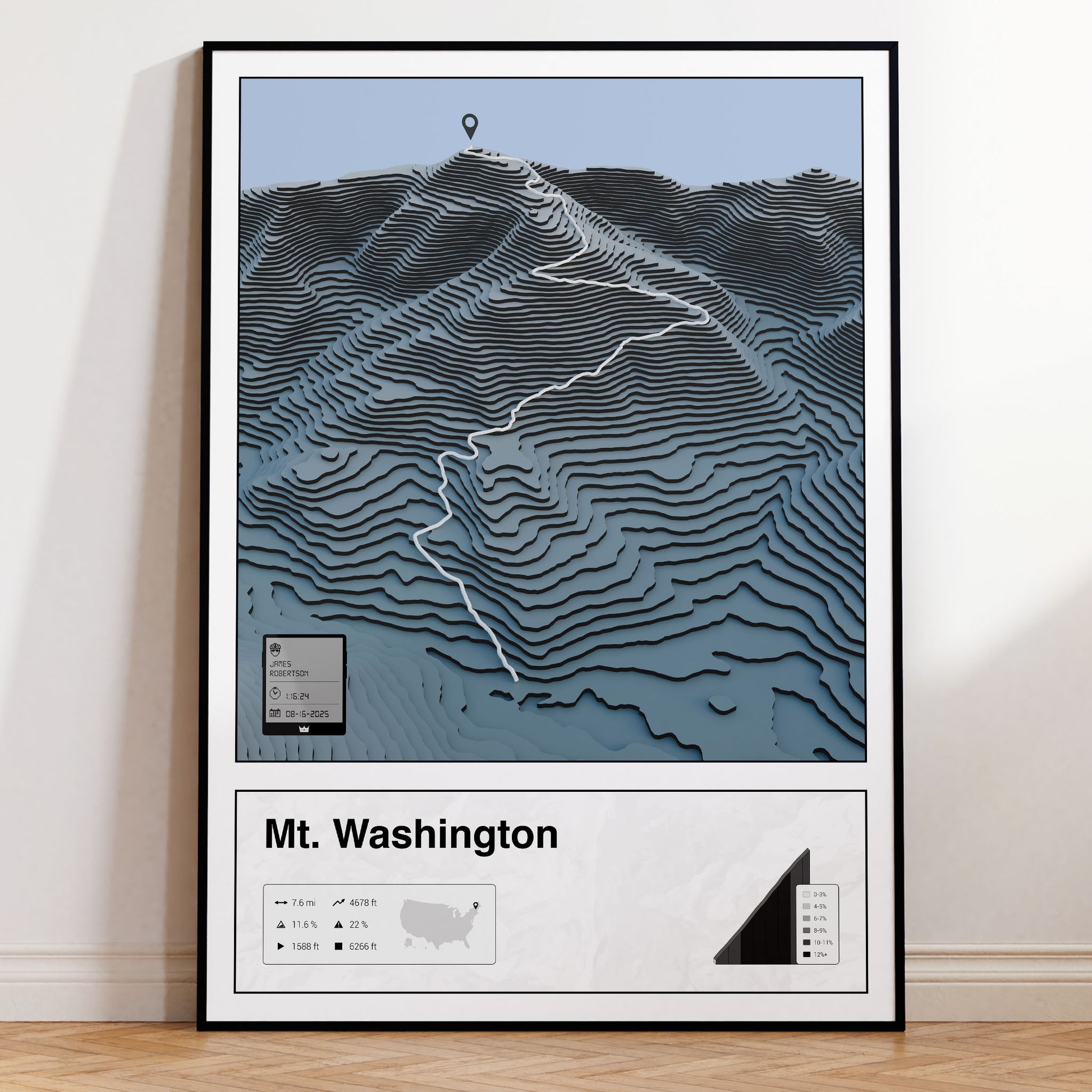 Mount Washington personalized poster