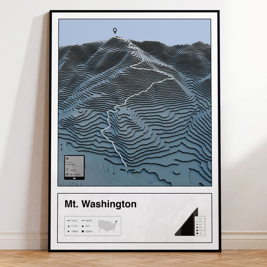 Mount Washington personalized poster